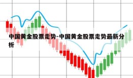 中国黄金股票走势-中国黄金股票走势最新分析