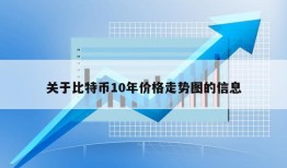 关于比特币10年价格走势图的信息