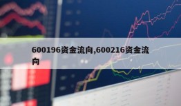 600196资金流向,600216资金流向