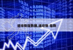 道琼斯指数图,道琼斯 指数