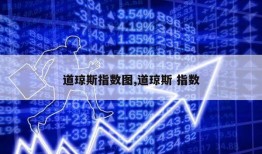 道琼斯指数图,道琼斯 指数