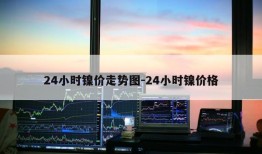 24小时镍价走势图-24小时镍价格