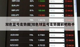 双色蓝号走势图|双色球蓝号走势图彩吧助手