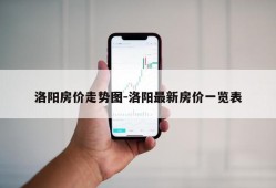 洛阳房价走势图-洛阳最新房价一览表