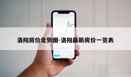 洛阳房价走势图-洛阳最新房价一览表