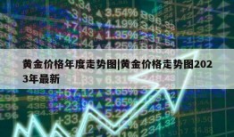 黄金价格年度走势图|黄金价格走势图2023年最新