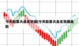 今天股票大盘走势图|今天股票大盘走势图最新