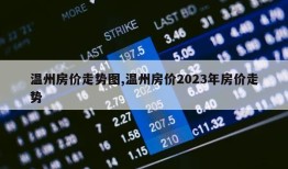 温州房价走势图,温州房价2023年房价走势