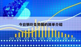 今日铜价走势图的简单介绍