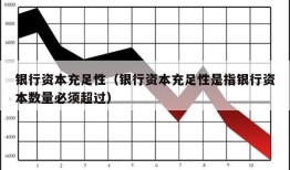 银行资本充足性（银行资本充足性是指银行资本数量必须超过）