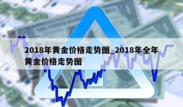 2018年黄金价格走势图_2018年全年黄金价格走势图