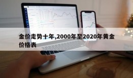 金价走势十年,2000年至2020年黄金价格表