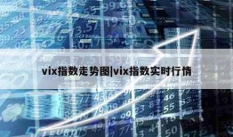 vix指数走势图|vix指数实时行情