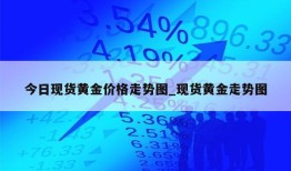 今日现货黄金价格走势图_现货黄金走势图