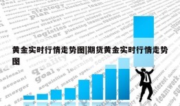 黄金实时行情走势图|期货黄金实时行情走势图