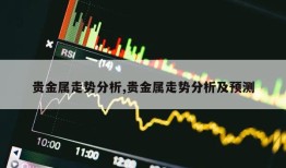 贵金属走势分析,贵金属走势分析及预测