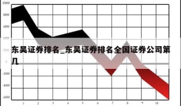 东吴证券排名_东吴证券排名全国证券公司第几