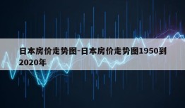 日本房价走势图-日本房价走势图1950到2020年