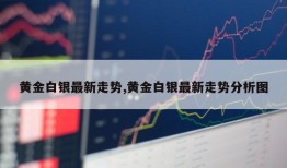 黄金白银最新走势,黄金白银最新走势分析图