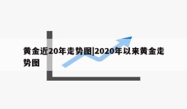 黄金近20年走势图|2020年以来黄金走势图