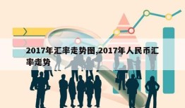 2017年汇率走势图,2017年人民币汇率走势