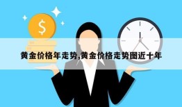 黄金价格年走势,黄金价格走势图近十年