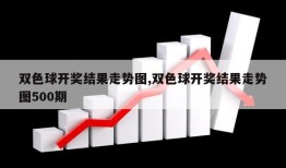 双色球开奖结果走势图,双色球开奖结果走势图500期