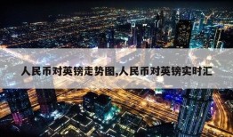 人民币对英镑走势图,人民币对英镑实时汇