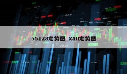 55128走势图_xau走势图