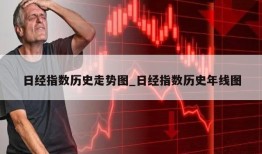 日经指数历史走势图_日经指数历史年线图