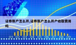 证券账户怎么开,证券账户怎么开户收取费用吗