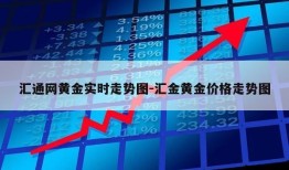 汇通网黄金实时走势图-汇金黄金价格走势图