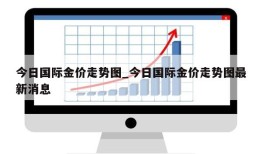 今日国际金价走势图_今日国际金价走势图最新消息