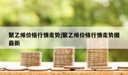 聚乙烯价格行情走势|聚乙烯价格行情走势图最新