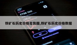 铁矿石历史价格走势图,铁矿石历史价格数据