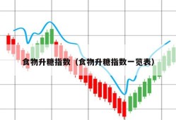 食物升糖指数（食物升糖指数一览表）