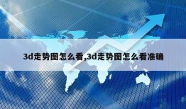 3d走势图怎么看,3d走势图怎么看准确