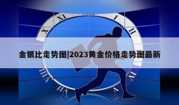 金银比走势图|2023黄金价格走势图最新