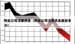 物业公司注册资金（物业公司注册资金最低多少）