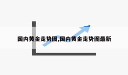 国内黄金走势图,国内黄金走势图最新