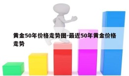 黄金50年价格走势图-最近50年黄金价格走势