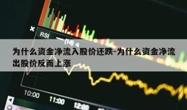 为什么资金净流入股价还跌-为什么资金净流出股价反而上涨