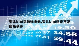 婴儿bmi指数标准表,婴儿bmi值正常范围是多少