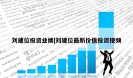 刘建位投资业绩|刘建位最新价值投资视频