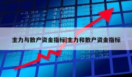 主力与散户资金指标|主力和散户资金指标