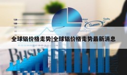 全球铝价格走势|全球铝价格走势最新消息