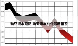 瀚亚资本延期,瀚亚资本兑付最新情况