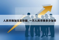 人民币换加元走势图_一万人民币换多少加币