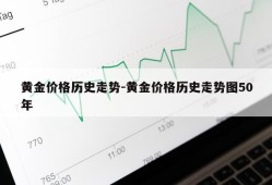 黄金价格历史走势-黄金价格历史走势图50年