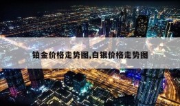 铂金价格走势图,白银价格走势图